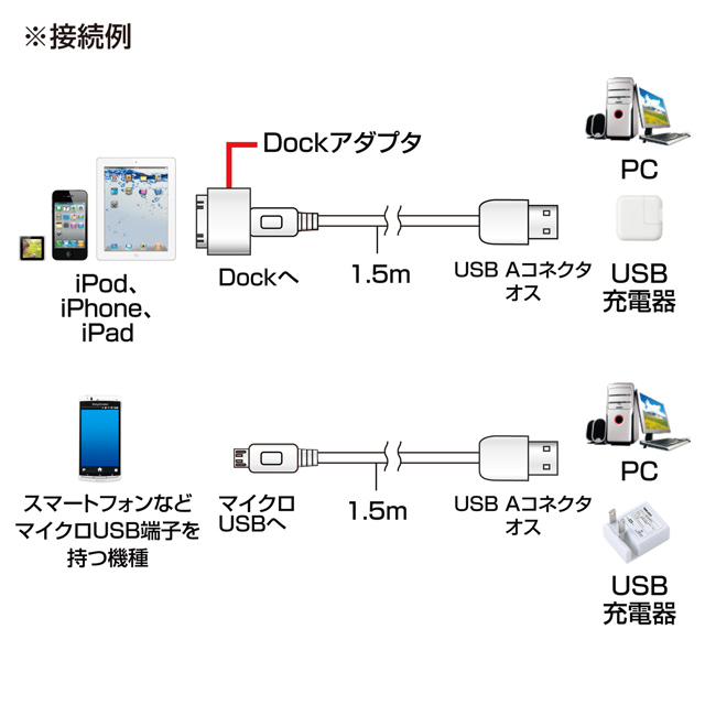 USBDockアダプタ付マイクロUSBケーブル(ホワイト)goods_nameサブ画像