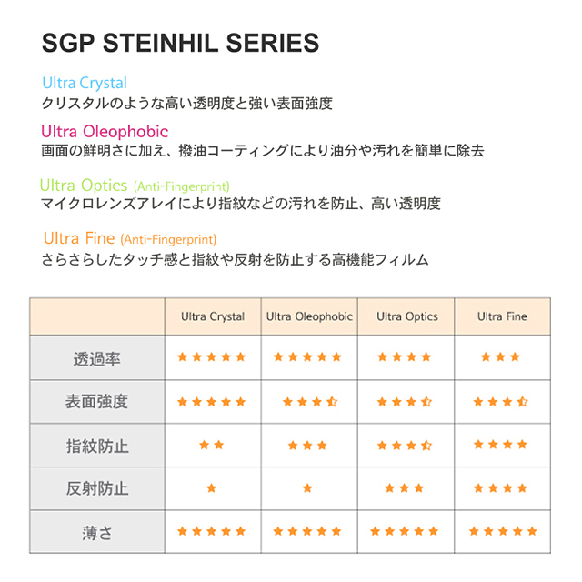 【iPhone4S/4 フィルム】Steinheil Series Ultra Crystalサブ画像