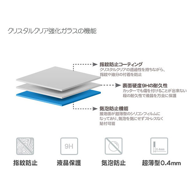 【iPhoneSE(第1世代)/5s/5c/5 フィルム】USG ITG - Impossible Tempered Glasssサブ画像