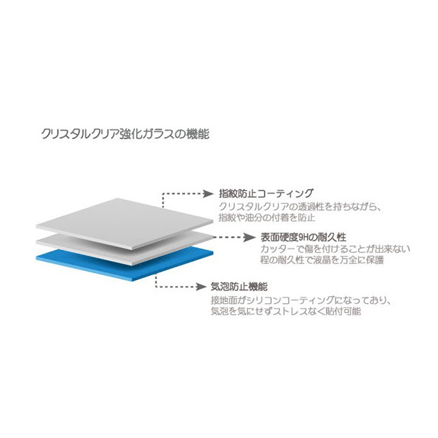 【iPhoneSE(第1世代)/5s/5c/5 フィルム】USG ITG Plus - Impossible Tempered Glasssサブ画像