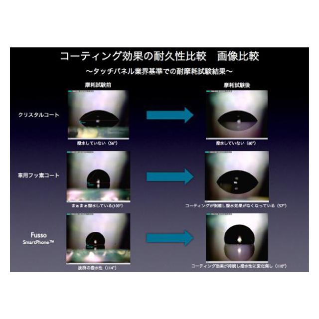 耐指紋性撥油コーティング Fusso TabletPCサブ画像