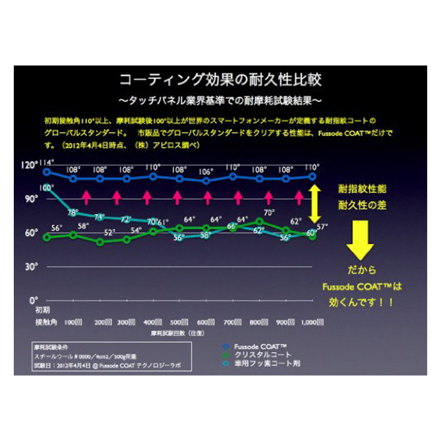 耐指紋性撥油コーティング Fusso TabletPCサブ画像