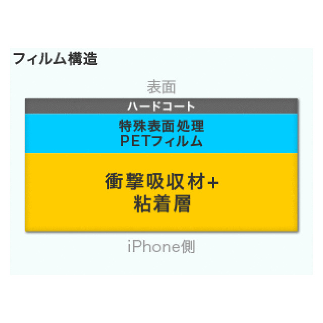 【iPhone5】衝撃吸収アンチグレアフィルム set for iPhone5goods_nameサブ画像