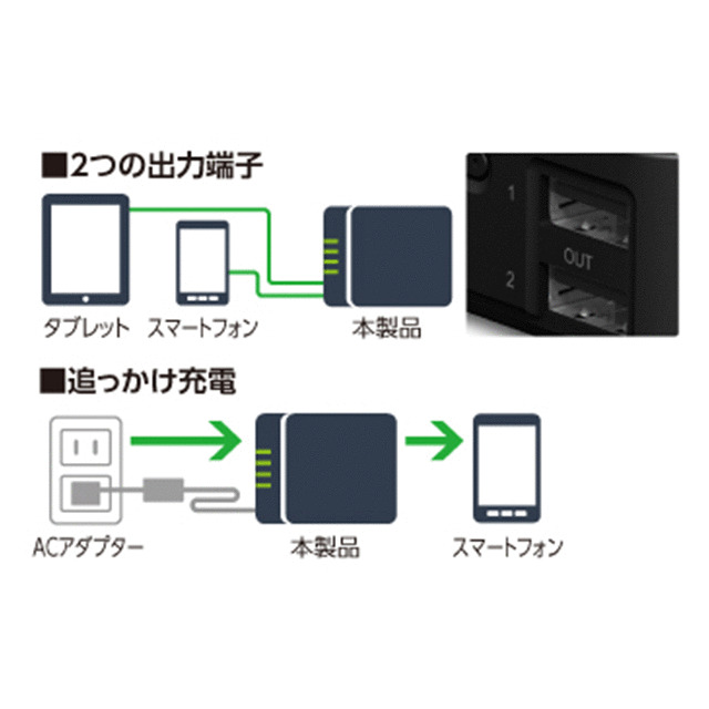 モバイルバッテリー 超急速チャージ対応モデル ”Voltissimo” 4000mAhタイプサブ画像