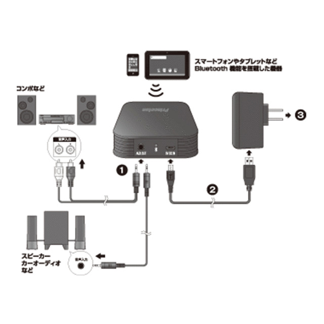 Bluetoothミュージックレシーバーサブ画像