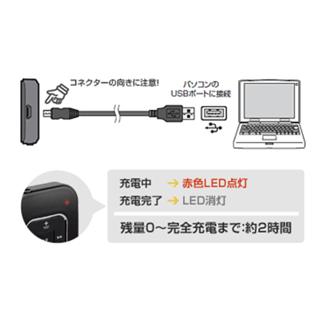 『iBOW mobile』 Bluetooth V2.1+EDR対応キーボード＆ハンズフリー (ホワイト)goods_nameサブ画像