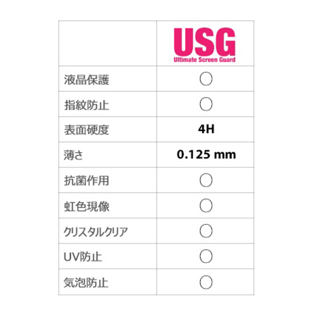 【GALAXY S4】USG - Ultimate Screen Guardサブ画像