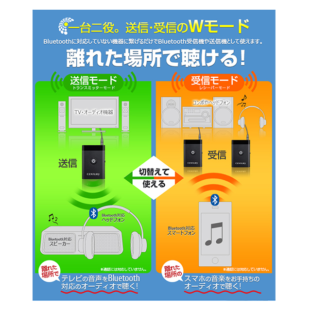 Bluetoothオーディオトランスミッター レシーバーgoods_nameサブ画像