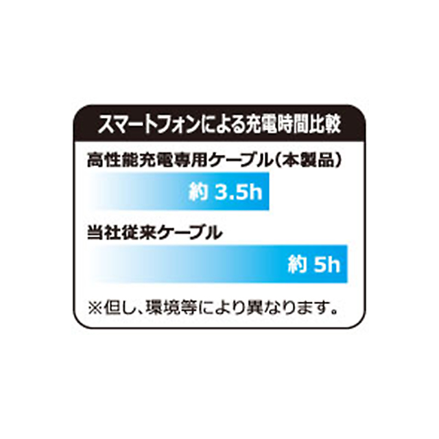 microUSB充電専用ケーブル2.4A 1.5m ブラックサブ画像