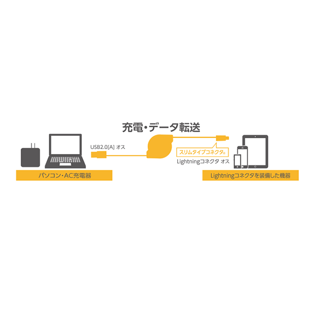 Lightningケーブル 巻取りタイプ 0.7m ホワイトサブ画像