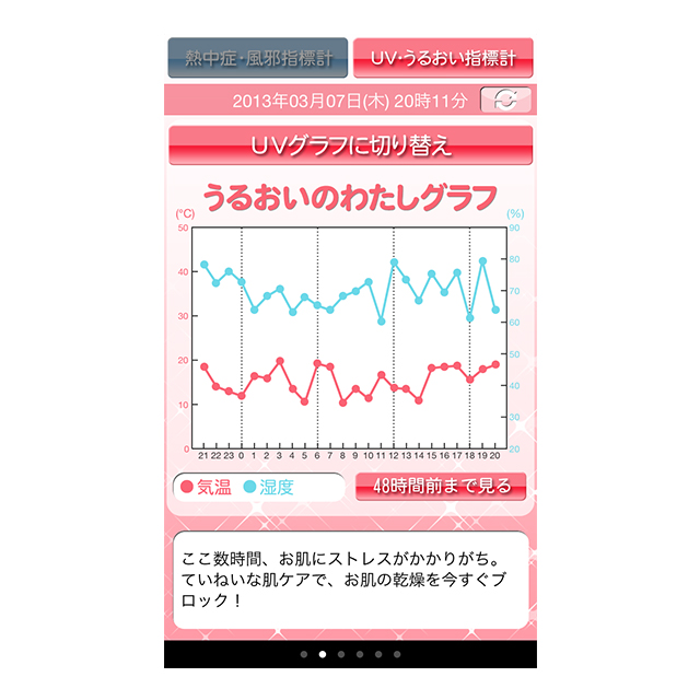 i-UVチェッカー (うるおい乾燥指標計付き)サブ画像