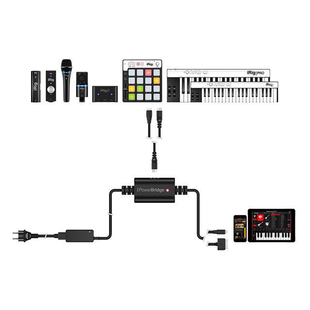 iRig PowerBridgeサブ画像