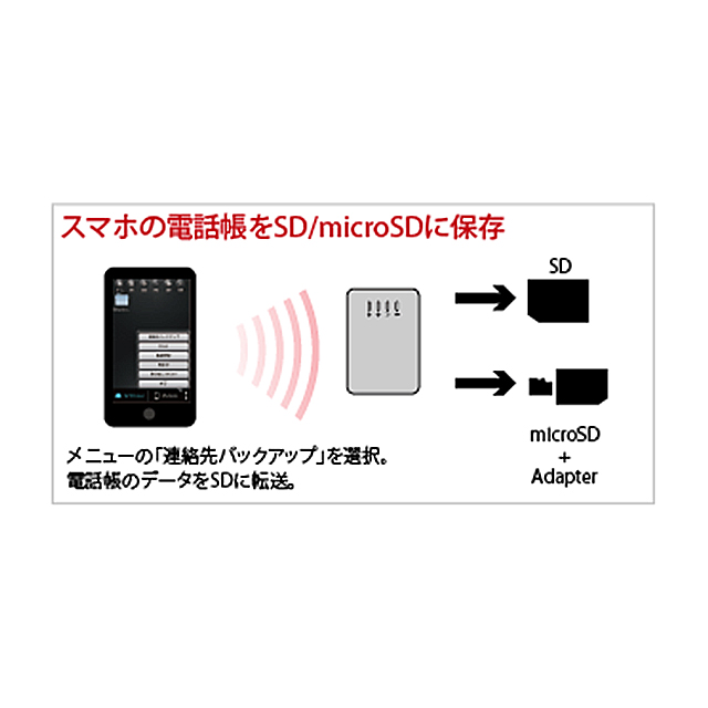 Wi-Fi SDカードリーダーサブ画像