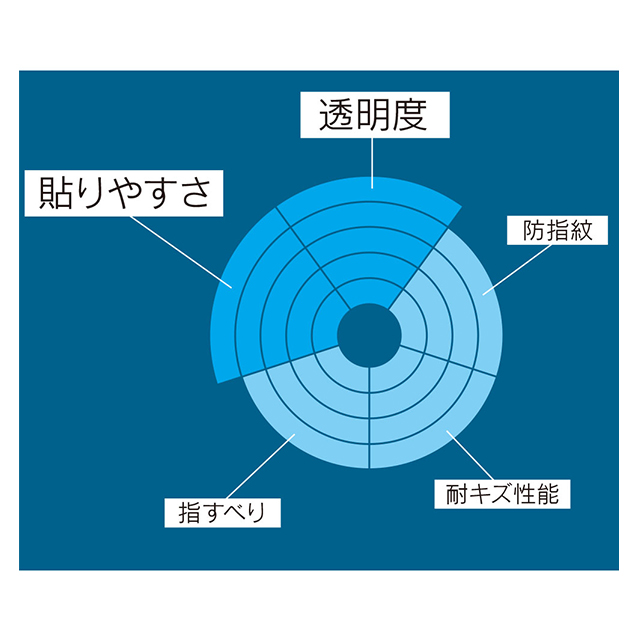 【iPad mini4 フィルム】液晶保護フィルム 光沢サブ画像