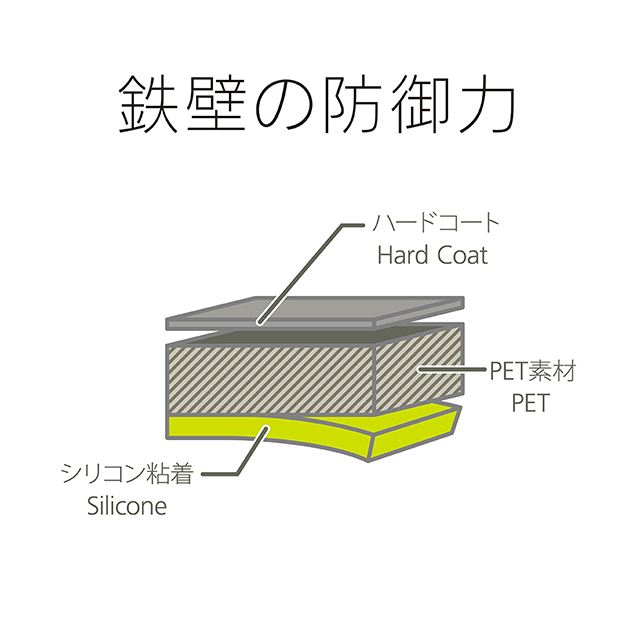 【iPhone8/7/6s/6 フィルム】液晶保護フィルム (衝撃吸収/反射防止)サブ画像