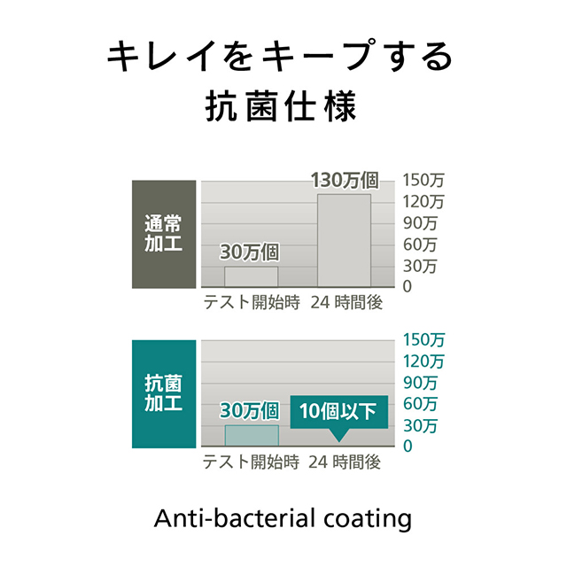 【iPad Air(10.5inch)(第3世代)/Pro(10.5inch) フィルム】液晶保護フィルム (ブルーライト低減/光沢)サブ画像