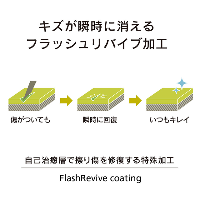 【iPad Air(10.5inch)(第3世代)/Pro(10.5inch) フィルム】液晶保護フィルム (瞬間傷修復/光沢)サブ画像