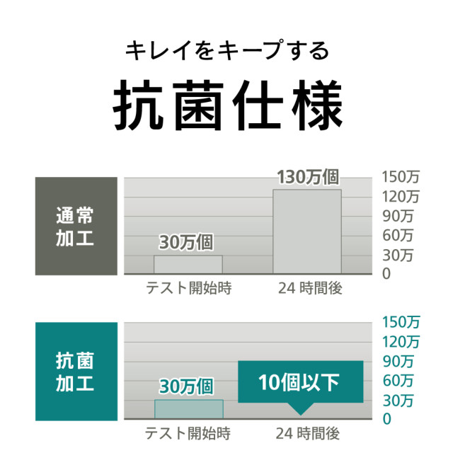 【iPhone11 Pro/XS/X フィルム】衝撃吸収＆ブルーライト低減 液晶保護フィルム (光沢)サブ画像