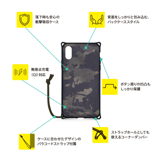 【iPhoneXR ケース】[Fablex]衝撃吸収ファブリックケース (ブラックカモフラージュ)goods_nameサブ画像