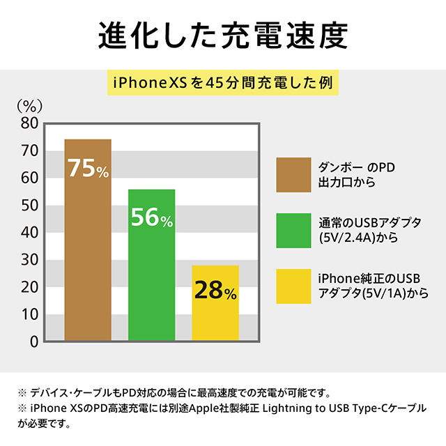 Power Plus DANBOARD 10050mAh PD18W (メロンソーダ)サブ画像