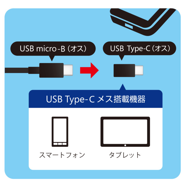 microUSBをUSB Type-Cに変換できるメタリックカラーの変換アダプター (ブルー)goods_nameサブ画像