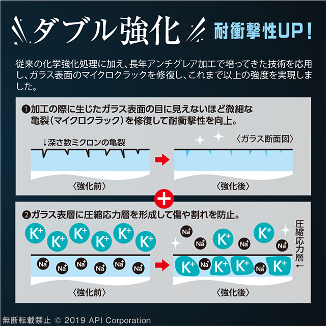 【iPhone11 Pro/XS/X フィルム】抗菌耐衝撃ガラス (0.33mm)goods_nameサブ画像