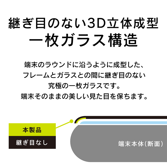 【iPhoneSE(第3/2世代)/8/7/6s/6 フィルム】気泡ゼロ ゴリラガラス 反射防止 立体成型シームレスガラス (ブラック)サブ画像