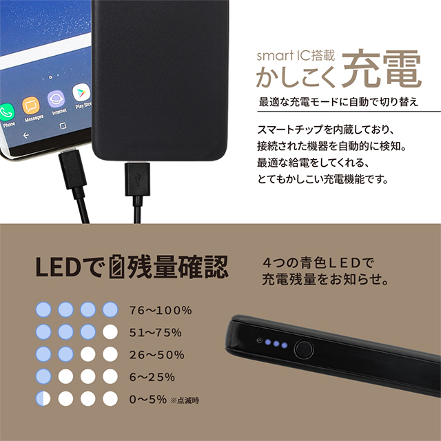 USB Type-Cケーブル付属 小型軽量モバイルバッテリー 5000mAh USB Type-C入出力＋ USB Type-A出力 (ライトピンク)goods_nameサブ画像