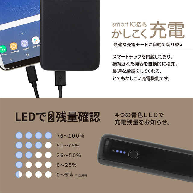 USB Type-Cケーブル付属 小型軽量モバイルバッテリー 10000mAh USB Type-C入出力＋USB Type-A出力 (ブラック)サブ画像