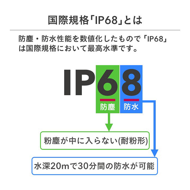 DIVAID フローティング防水ケース（パープル)サブ画像