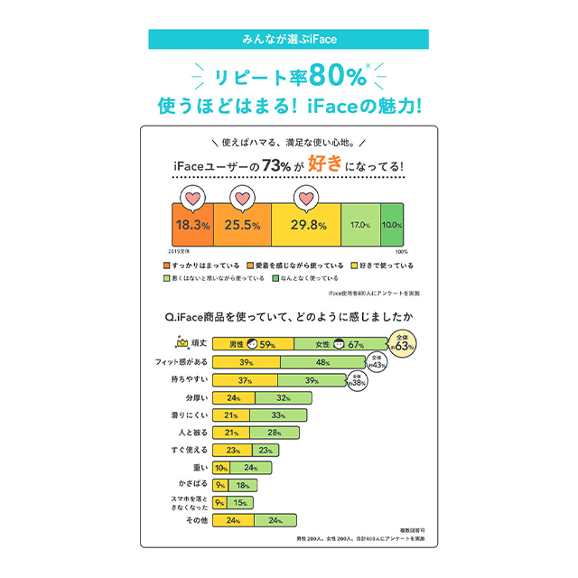 【iPhoneSE(第3/2世代)/8/7 ケース】ディズニーキャラクターiFace First Classケース (ミッキーマウス/総柄)サブ画像