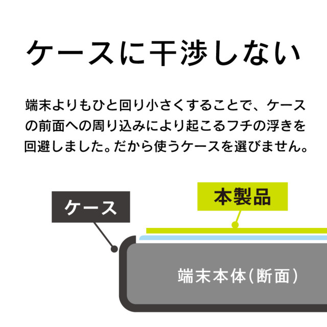 【iPhone12 mini フィルム】ケースとの相性抜群 ブルーライト低減 画面保護強化ガラス 光沢サブ画像