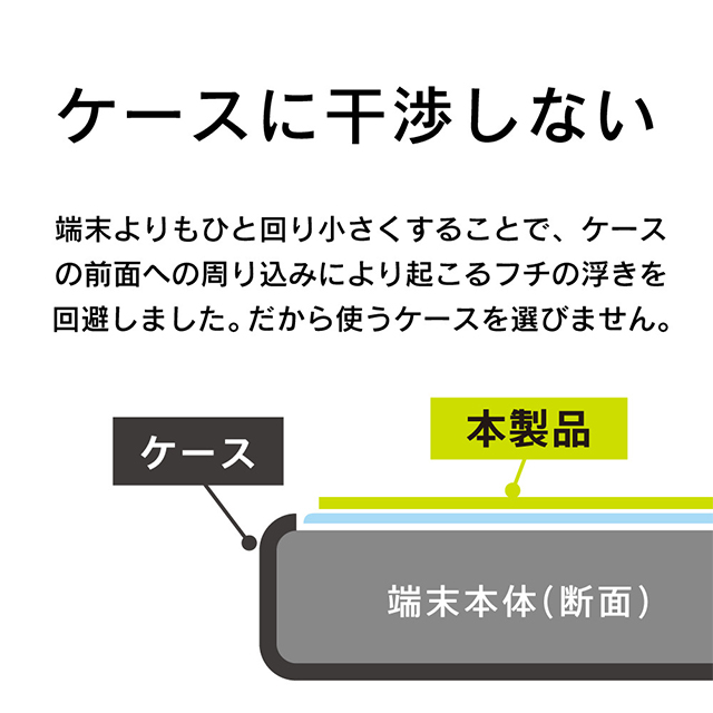 【iPhone12/12 Pro フィルム】ケースとの相性抜群 ゴリラガラス 高透明 画面保護強化ガラスサブ画像