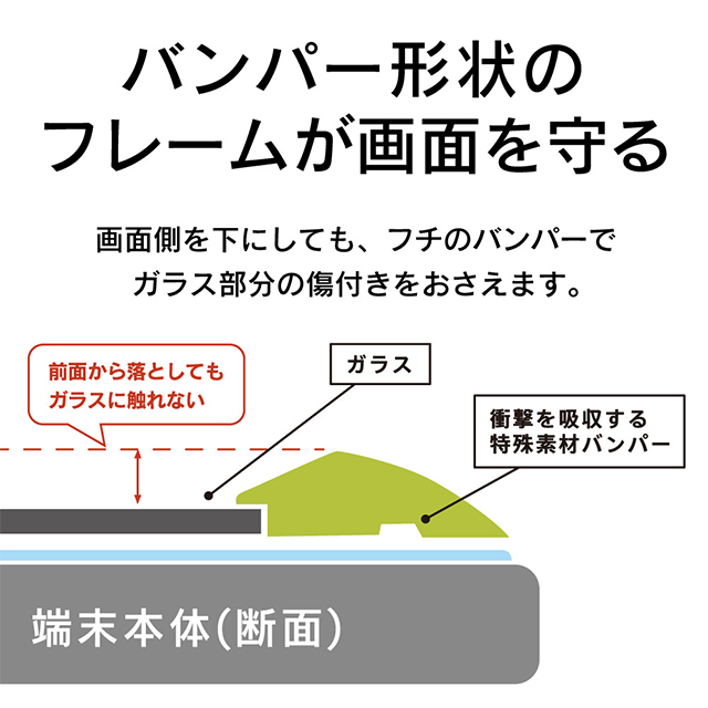 【iPhone12 mini フィルム】[FLEX 3D STRONG+] 耐衝撃バンパーフレームガラス (グリーン)goods_nameサブ画像
