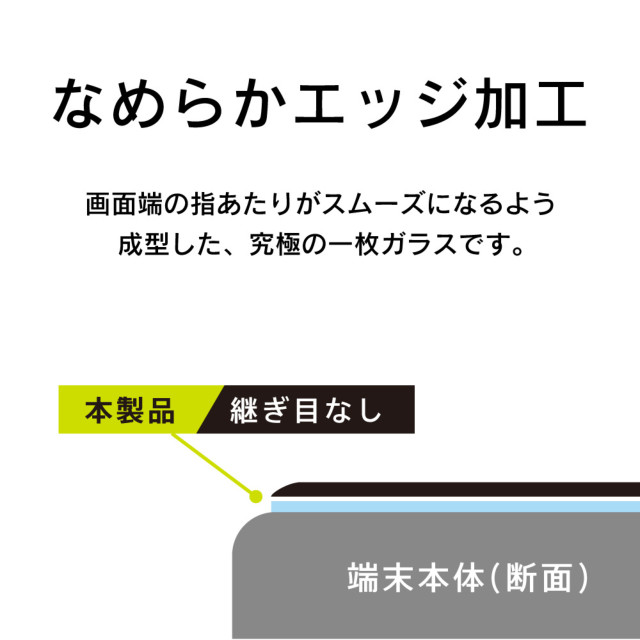 【iPad(10.2inch)(第9/8/7世代)/Air(10.5inch)(第3世代)/Pro(10.5inch) フィルム】液晶保護強化ガラス (高透明)goods_nameサブ画像