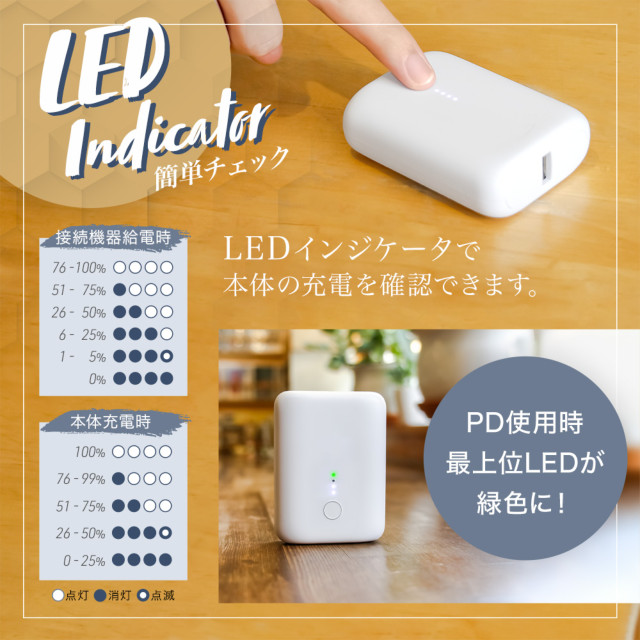 PD18W対応 最小・最軽量モバイルバッテリー 10000mAh USB Type-C入出力＋USB Type-A出力 OWL-LPB10015シリーズ (ホワイト)goods_nameサブ画像