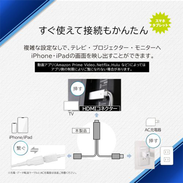 iPhoneやiPadの動画、写真、ゲームを大型モニターに映せる HDMI変換 映像出力ケーブル OWL-CBHDFASシリーズ (ブラック/1m)サブ画像
