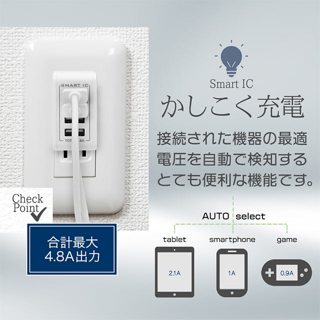 最大4台同時にかしこく充電 USB Type-A×4ポートAC充電器 OWL-ACU448ASシリーズ (ホワイト)サブ画像