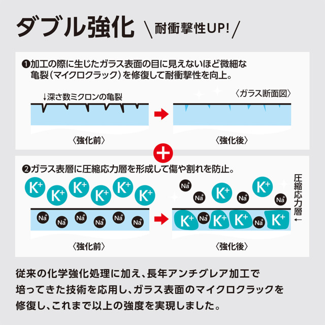 【iPhone13/13 Pro フィルム】抗菌耐衝撃ガラス 超薄 (ブルーライトカット 0.15mm)goods_nameサブ画像