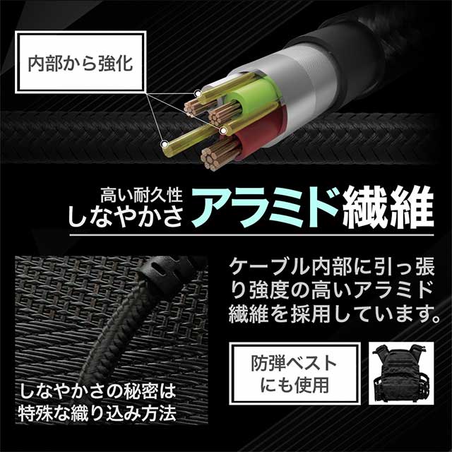 最大100W(20V/5A) PD対応 やわらかくて断線に強い USB Type-C to C 充電＆データ転送ケーブル OWL-CBKGPCCシリーズ (2m/ブラック)サブ画像