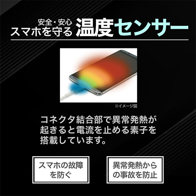 最大100W(20V/5A) PD対応 やわらかくて断線に強い USB Type-C to C 充電＆データ転送ケーブル OWL-CBKGPCCシリーズ (2m/ブラック)goods_nameサブ画像