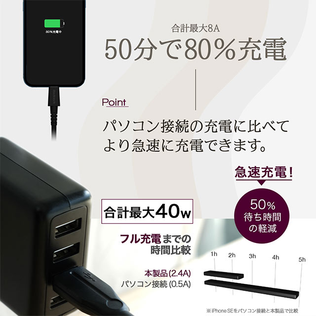 合計最大出力40W 8A かしこく充電 USB Type-A×4ポート AC充電器 OWL-AC40U4シリーズ (ブラック)goods_nameサブ画像