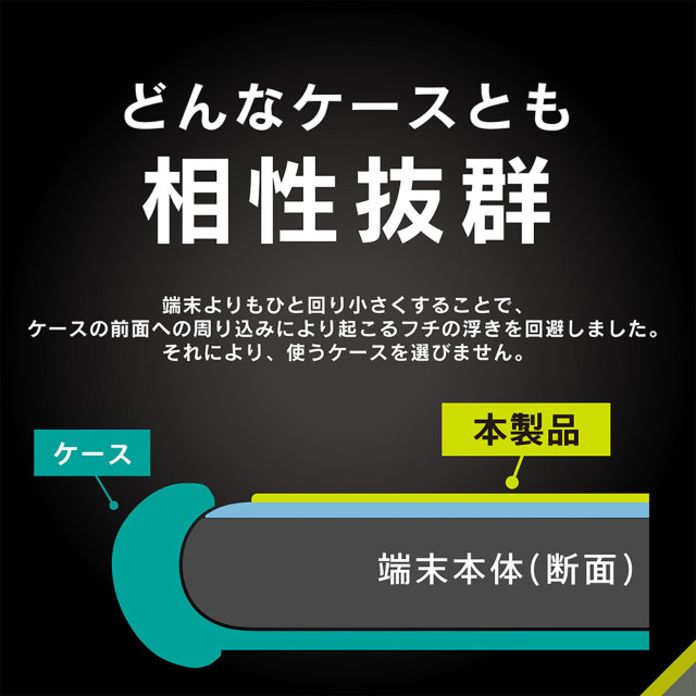 【iPhoneSE(第3/2世代)/8/7/6s/6 フィルム】のぞき見防止 ブルーライト低減 画面保護強化ガラス 光沢サブ画像