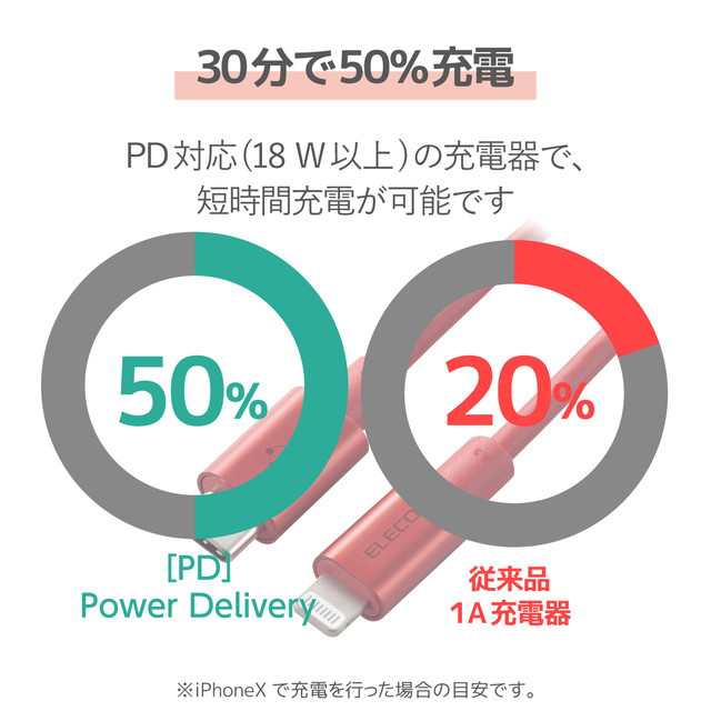 USB-C to Lightningケーブル (耐久仕様) (1.0m レッド)サブ画像