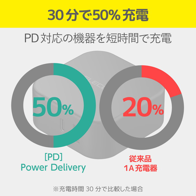 USB PD準拠 USB AC充電器(USB PD30W+12W/C1+A1) (ブラック)サブ画像