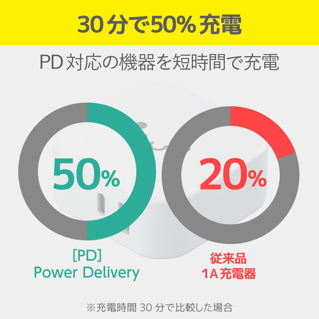 USB PD準拠 USB AC充電器(USB PD30W+12W/C1+A1) (ホワイト)goods_nameサブ画像