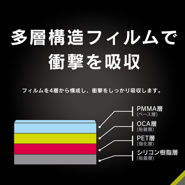 【iPhone14/13/13 Pro フィルム】超衝撃吸収＆ブルーライト低減 画面保護フィルム 光沢サブ画像