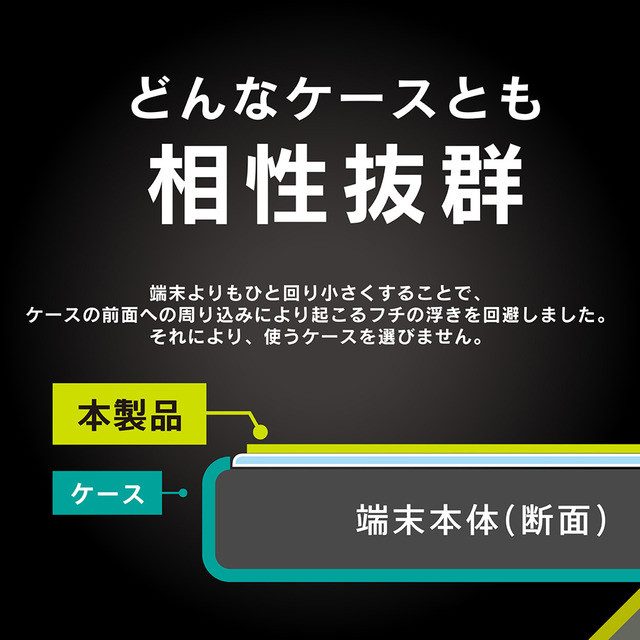 【iPhone14/13/13 Pro フィルム】ケースとの相性抜群 黄色くならないブルーライト低減 画面保護強化ガラス 光沢サブ画像