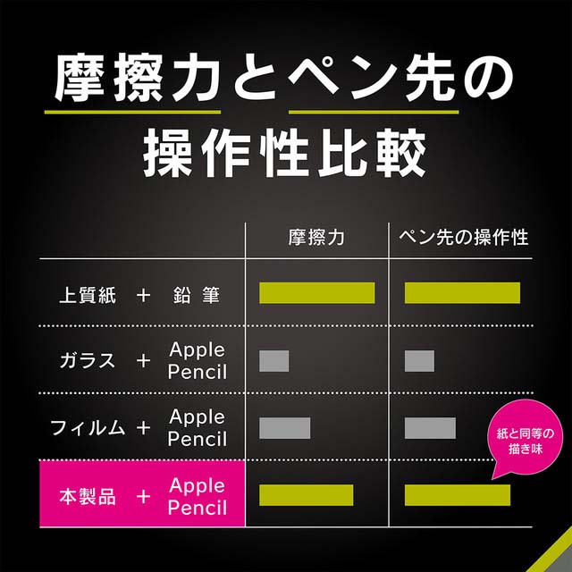 【iPad Pro(11inch)(第4/3/2/1世代)/Air(10.9inch)(第5/4世代) フィルム】上質紙そのままの書き心地 画面保護フィルム 反射防止goods_nameサブ画像