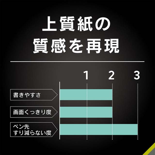 【iPad Pro(11inch)(第4/3/2/1世代)/Air(10.9inch)(第5/4世代) フィルム】上質紙の様な描き心地 ブルーライト低減 画面保護強化ガラス 反射防止goods_nameサブ画像